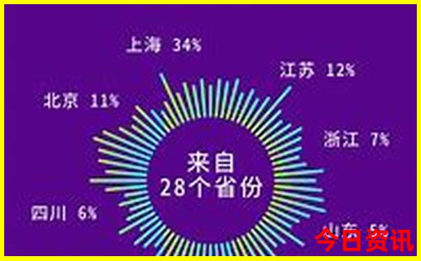 60岁适合去哪里旅游